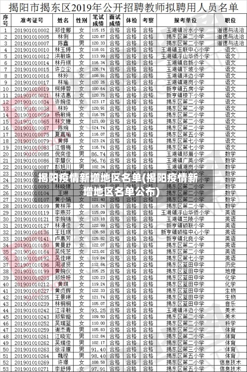 揭阳疫情新增地区名单(揭阳疫情新增地区名单公布)-第3张图片