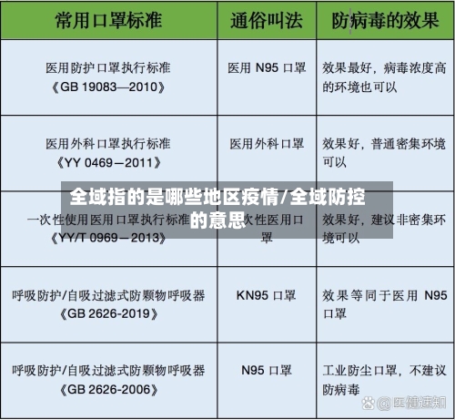 全域指的是哪些地区疫情/全域防控的意思