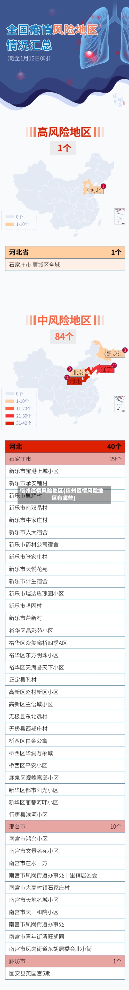 宿州疫情风险地区(宿州疫情风险地区有哪些)