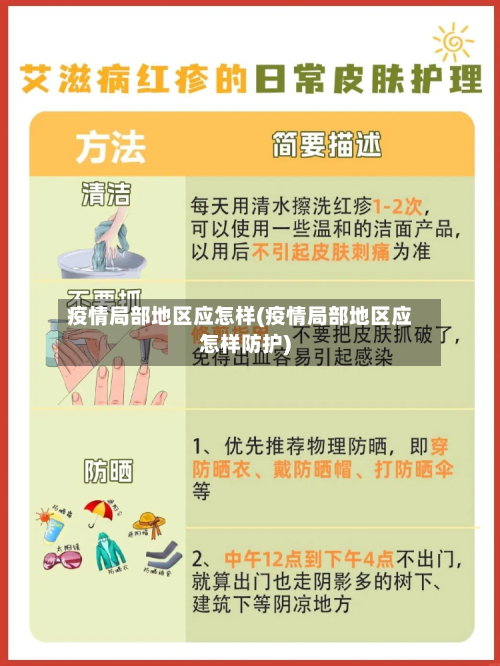 疫情局部地区应怎样(疫情局部地区应怎样防护)-第3张图片