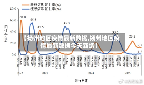 【扬州地区疫情最新数据,扬州地区疫情最新数据今天新增】