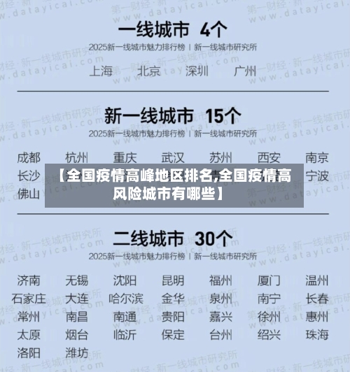【全国疫情高峰地区排名,全国疫情高风险城市有哪些】-第2张图片