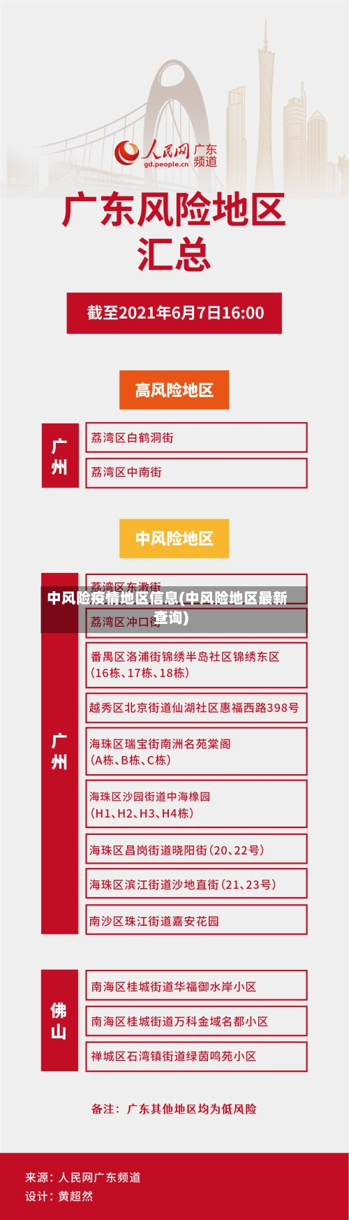 中风险疫情地区信息(中风险地区最新查询)