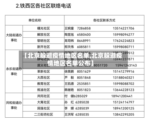 【北京躲避疫情地区名单,北京躲避疫情地区名单公布】