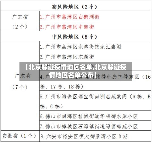 【北京躲避疫情地区名单,北京躲避疫情地区名单公布】-第3张图片