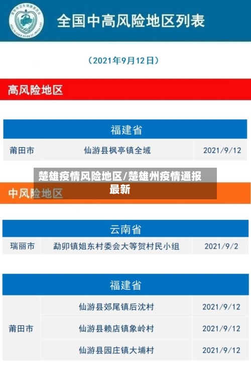 楚雄疫情风险地区/楚雄州疫情通报最新-第2张图片