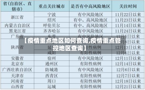 【疫情重点地区如何查询,疫情重点管控地区查询】