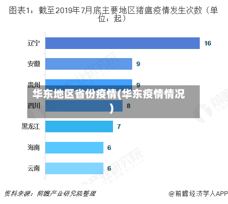华东地区省份疫情(华东疫情情况)