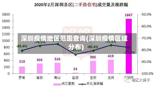 深圳疫情地区范围查询(深圳疫情区域分布)