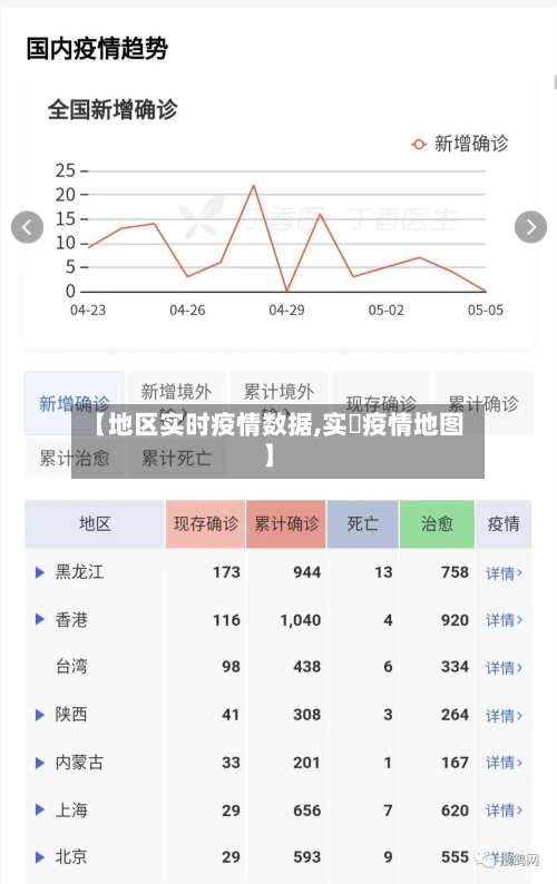 【地区实时疫情数据,实吋疫情地图】