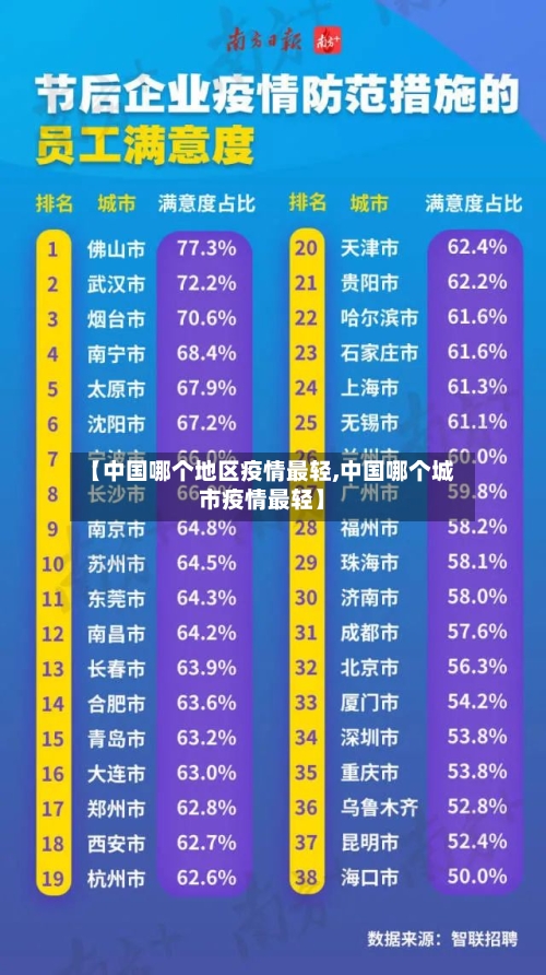 【中国哪个地区疫情最轻,中国哪个城市疫情最轻】