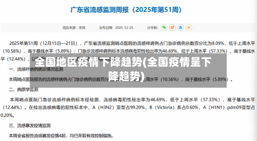 全国地区疫情下降趋势(全国疫情呈下降趋势)-第3张图片