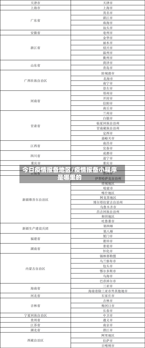 今日疫情报备地区/疫情报备小程序是哪里的-第2张图片