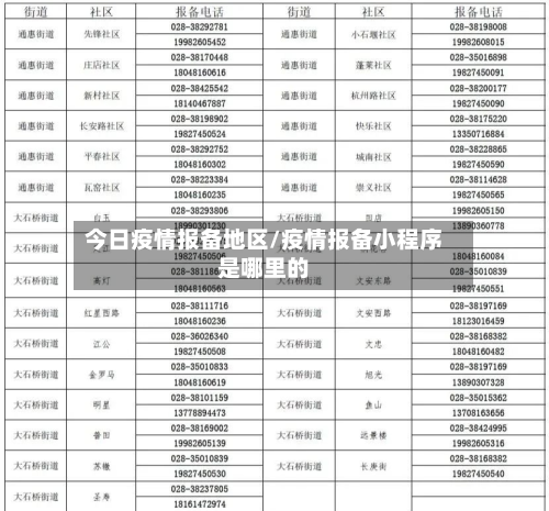 今日疫情报备地区/疫情报备小程序是哪里的