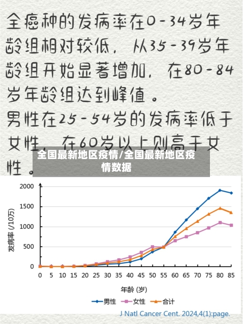 全国最新地区疫情/全国最新地区疫情数据