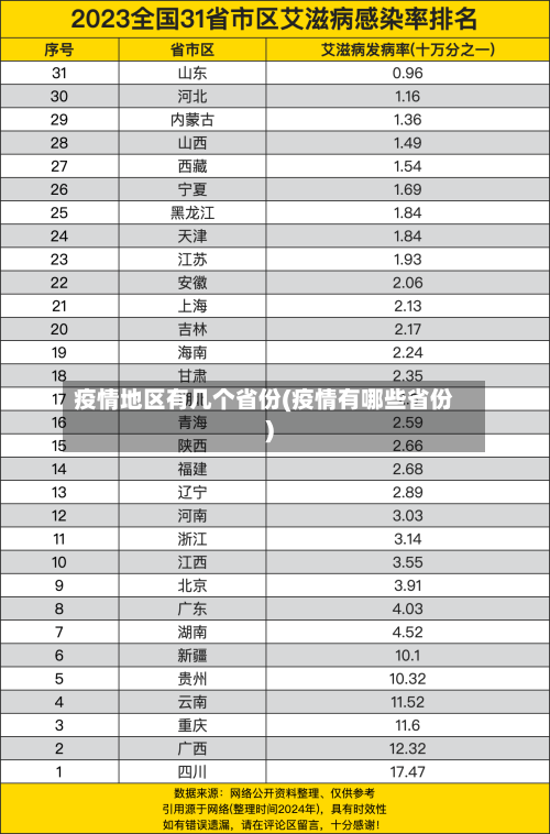 疫情地区有几个省份(疫情有哪些省份)-第2张图片