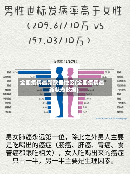 全国疫情最新数据地区(全国疫情最新状态数据)