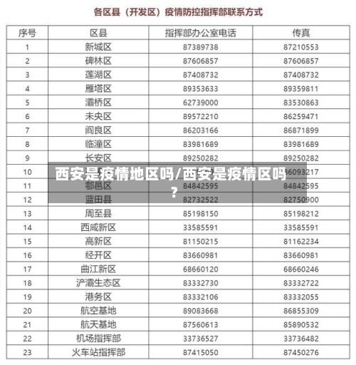 西安是疫情地区吗/西安是疫情区吗?