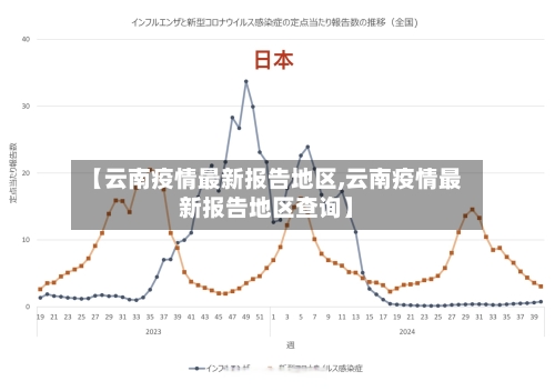 【云南疫情最新报告地区,云南疫情最新报告地区查询】-第2张图片