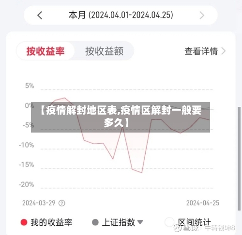 【疫情解封地区表,疫情区解封一般要多久】-第2张图片