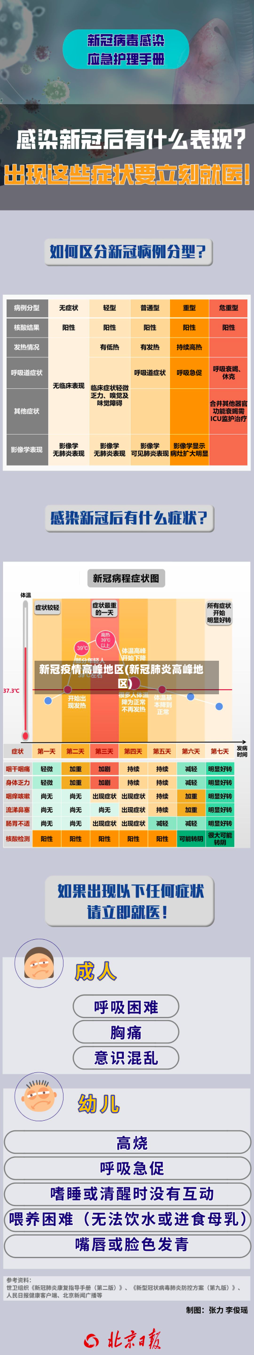 新冠疫情高峰地区(新冠肺炎高峰地区)-第2张图片