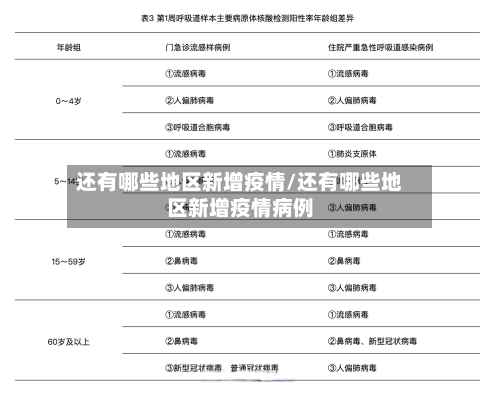 还有哪些地区新增疫情/还有哪些地区新增疫情病例-第2张图片