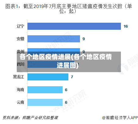 各个地区疫情进展(各个地区疫情进展图)
