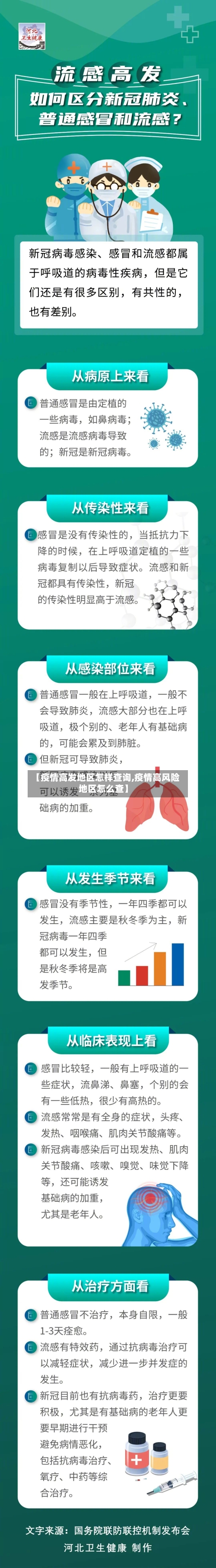 【疫情高发地区怎样查询,疫情高风险地区怎么查】