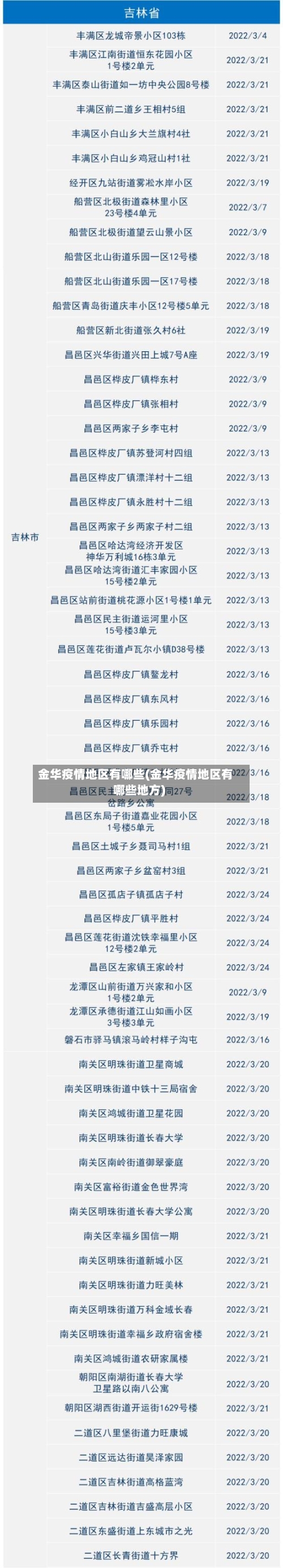 金华疫情地区有哪些(金华疫情地区有哪些地方)-第2张图片