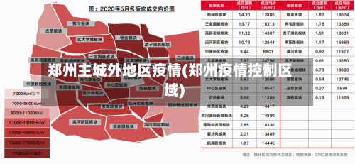 郑州主城外地区疫情(郑州疫情控制区域)