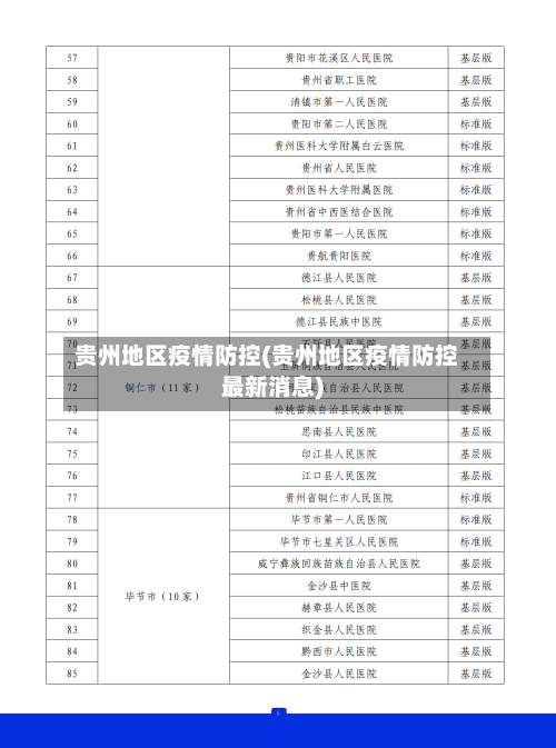 贵州地区疫情防控(贵州地区疫情防控最新消息)-第2张图片