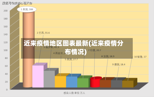 近来疫情地区图表最新(近来疫情分布情况)
