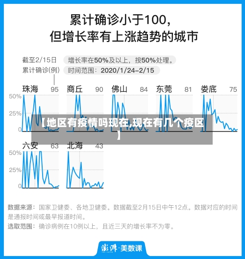 【地区有疫情吗现在,现在有几个疫区】-第3张图片