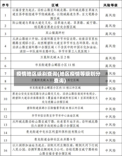 疫情地区级别查询(地区疫情等级划分查询)-第3张图片