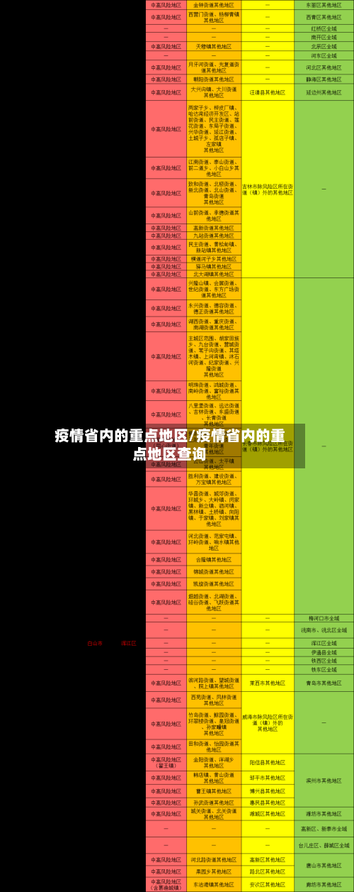 疫情省内的重点地区/疫情省内的重点地区查询