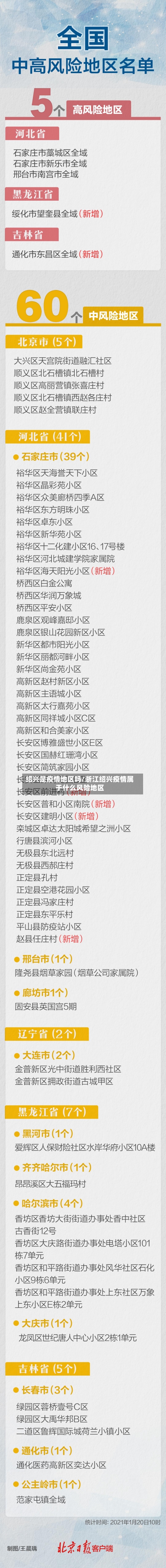 绍兴是疫情地区吗/浙江绍兴疫情属于什么风险地区-第3张图片