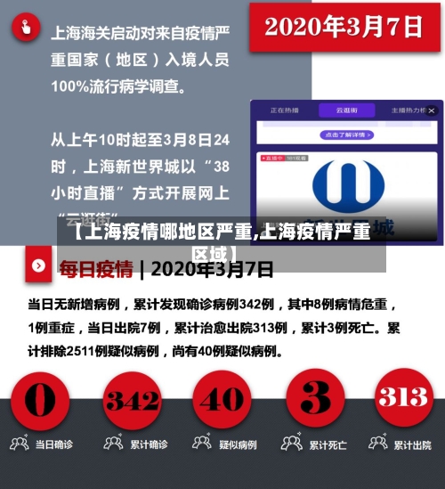 【上海疫情哪地区严重,上海疫情严重区域】