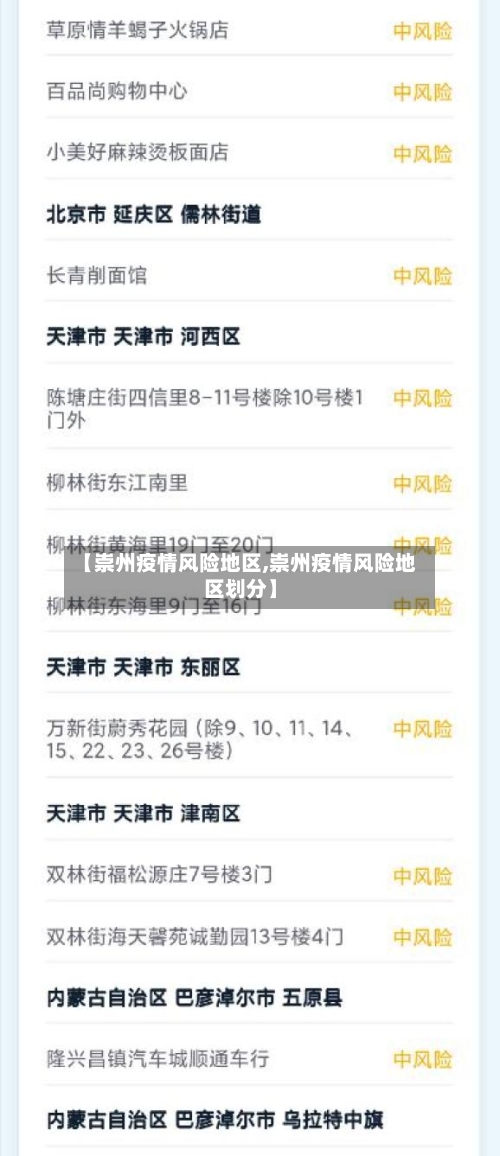 【崇州疫情风险地区,崇州疫情风险地区划分】