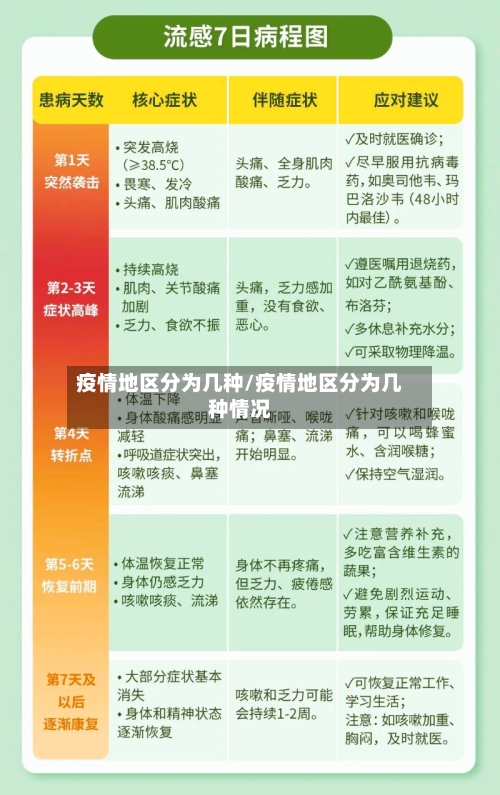 疫情地区分为几种/疫情地区分为几种情况