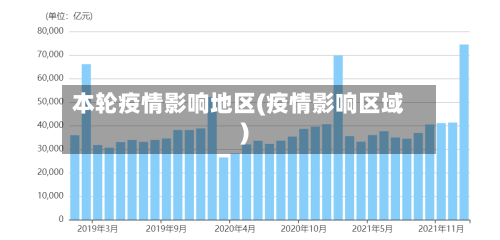 本轮疫情影响地区(疫情影响区域)-第3张图片