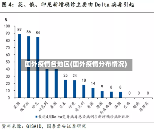 国外疫情各地区(国外疫情分布情况)