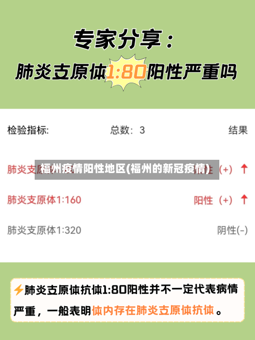 福州疫情阳性地区(福州的新冠疫情)-第2张图片
