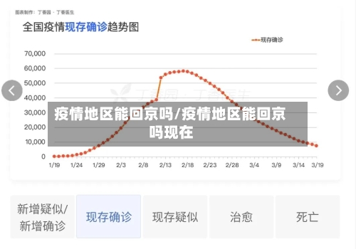 疫情地区能回京吗/疫情地区能回京吗现在-第2张图片