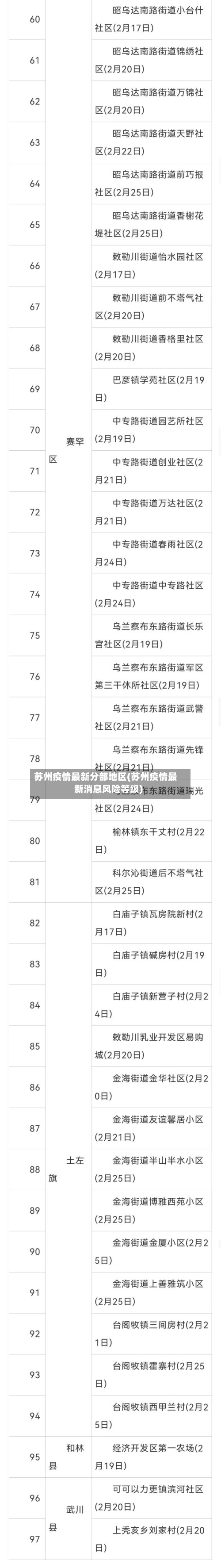 苏州疫情最新分部地区(苏州疫情最新消息风险等级)-第2张图片