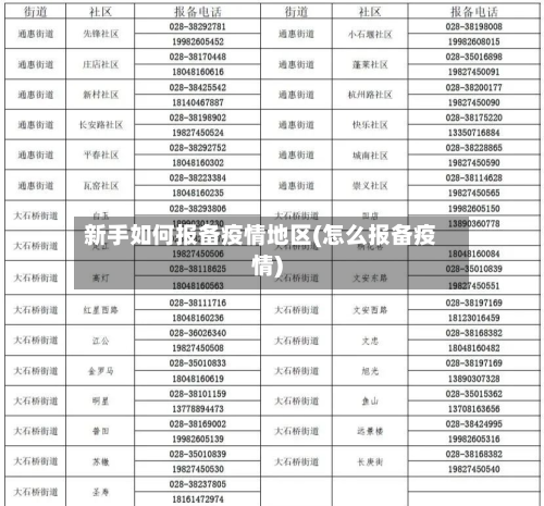 新手如何报备疫情地区(怎么报备疫情)