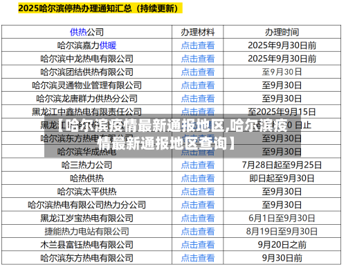【哈尔滨疫情最新通报地区,哈尔滨疫情最新通报地区查询】-第2张图片