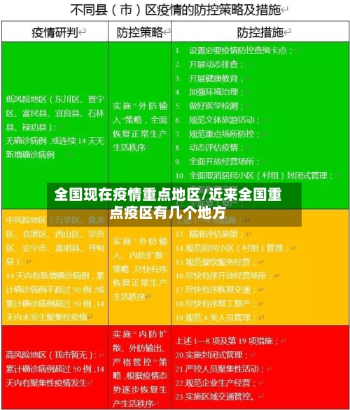 全国现在疫情重点地区/近来全国重点疫区有几个地方