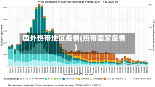 国外热带地区疫情(热带国家疫情)-第2张图片