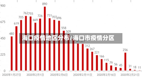 海口疫情地区分布/海口市疫情分区
