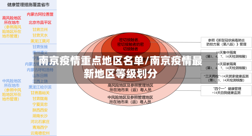 南京疫情重点地区名单/南京疫情最新地区等级划分
